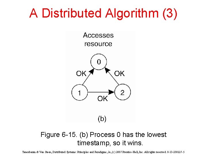 A Distributed Algorithm (3) Figure 6 -15. (b) Process 0 has the lowest timestamp,