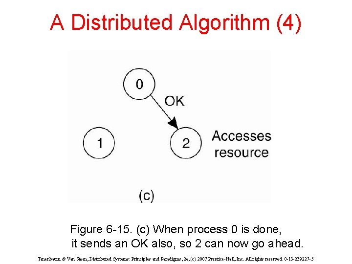 A Distributed Algorithm (4) Figure 6 -15. (c) When process 0 is done, it