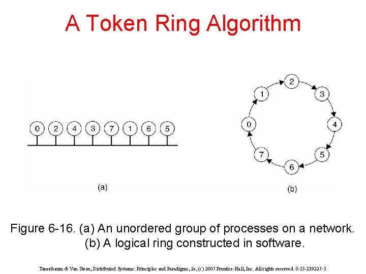 A Token Ring Algorithm Figure 6 -16. (a) An unordered group of processes on