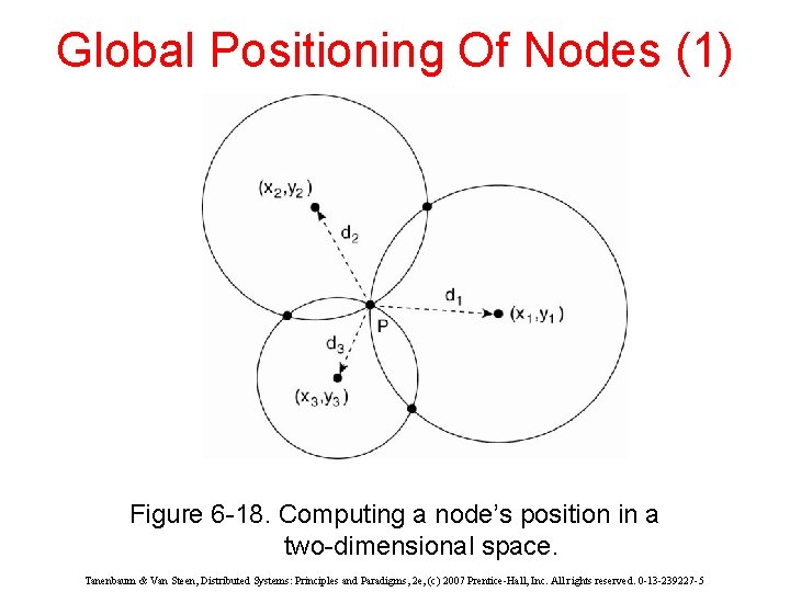 Global Positioning Of Nodes (1) Figure 6 -18. Computing a node’s position in a