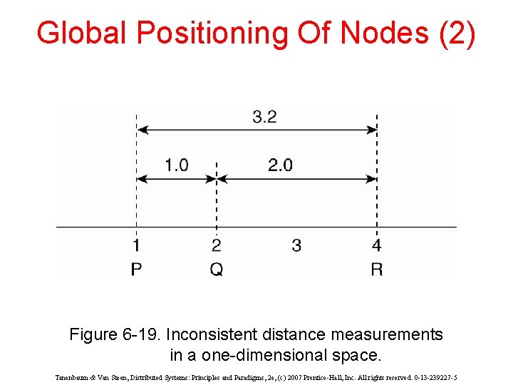 Global Positioning Of Nodes (2) Figure 6 -19. Inconsistent distance measurements in a one-dimensional