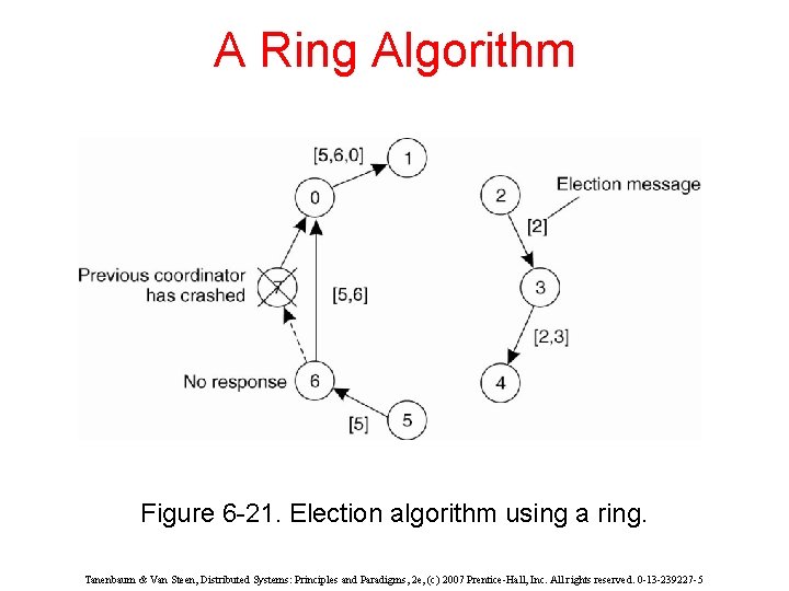 A Ring Algorithm Figure 6 -21. Election algorithm using a ring. Tanenbaum & Van