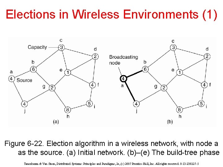 Elections in Wireless Environments (1) Figure 6 -22. Election algorithm in a wireless network,