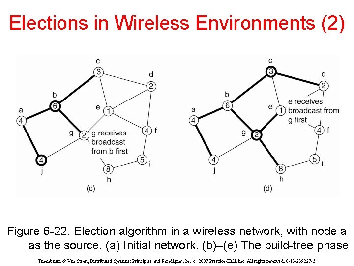 Elections in Wireless Environments (2) Figure 6 -22. Election algorithm in a wireless network,