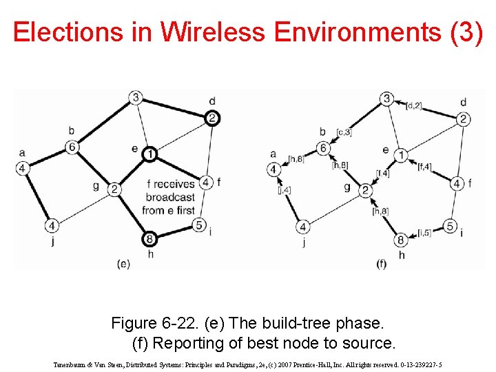 Elections in Wireless Environments (3) Figure 6 -22. (e) The build-tree phase. (f) Reporting