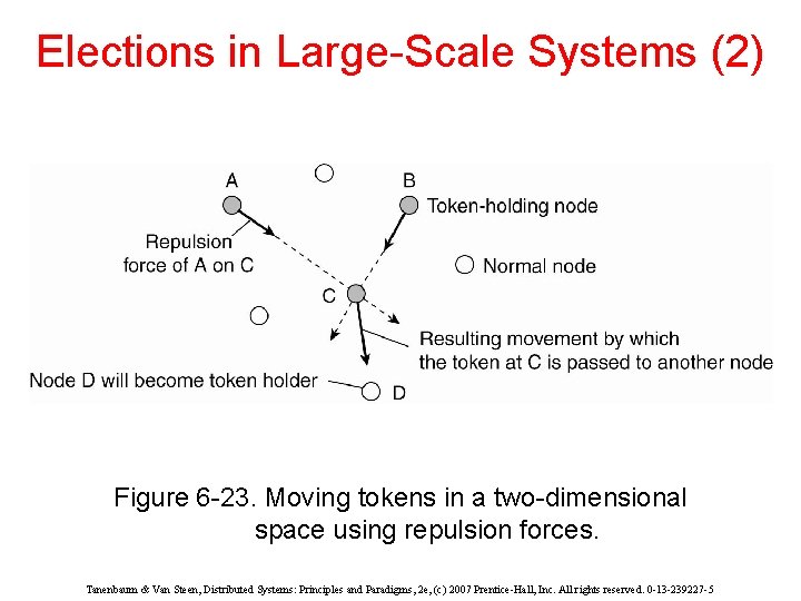 Elections in Large-Scale Systems (2) Figure 6 -23. Moving tokens in a two-dimensional space