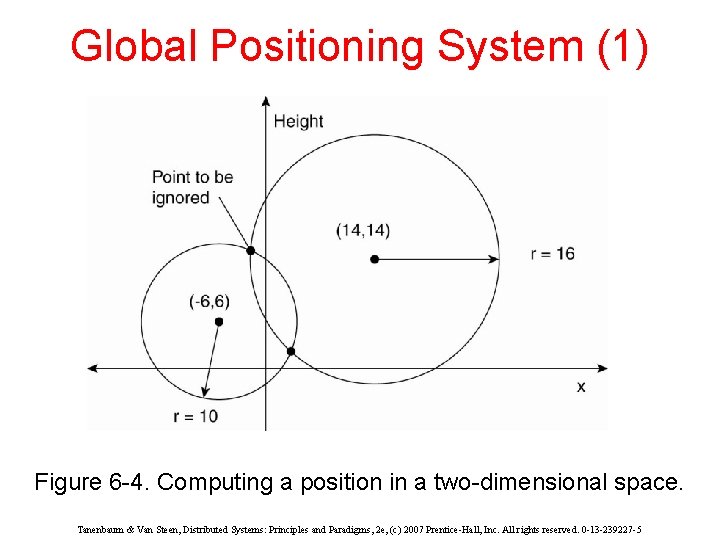 Global Positioning System (1) Figure 6 -4. Computing a position in a two-dimensional space.