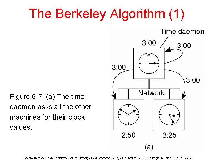 The Berkeley Algorithm (1) Figure 6 -7. (a) The time daemon asks all the