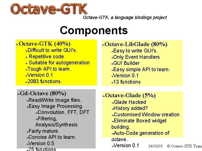 Octave-GTK, a language bindings project Components Octave-GTK (40%) ➢ Octave-Lib. Glade (80%) ➢ Difficult