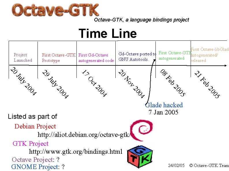 Octave-GTK, a language bindings project Time Line Project Launched First Octave-lib. Glade First Octave-GTK