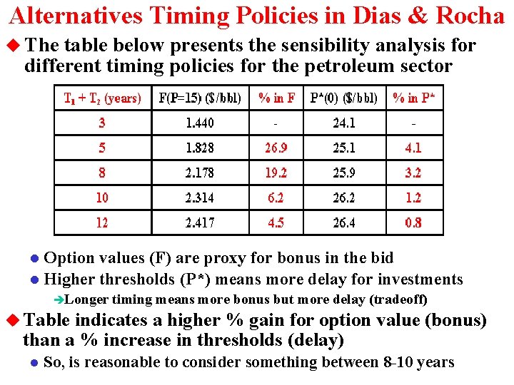 Alternatives Timing Policies in Dias & Rocha u The table below presents the sensibility