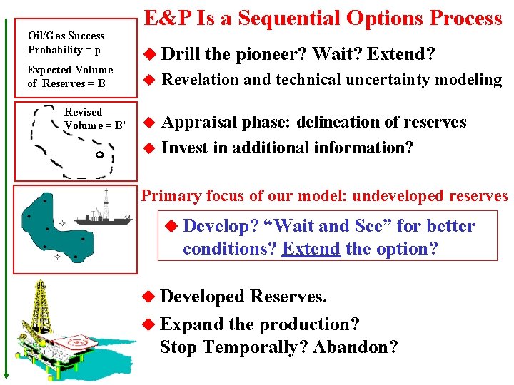 Oil/Gas Success Probability = p Expected Volume of Reserves = B Revised Volume =