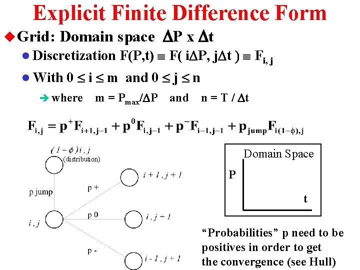 Explicit Finite Difference Form u Grid: Domain space DP x Dt l Discretization l