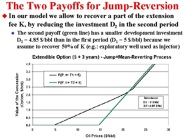 The Two Payoffs for Jump-Reversion u In our model we allow to recover a