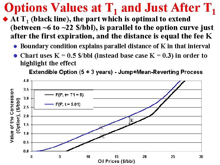 Options Values at T 1 and Just After T 1 u At T 1