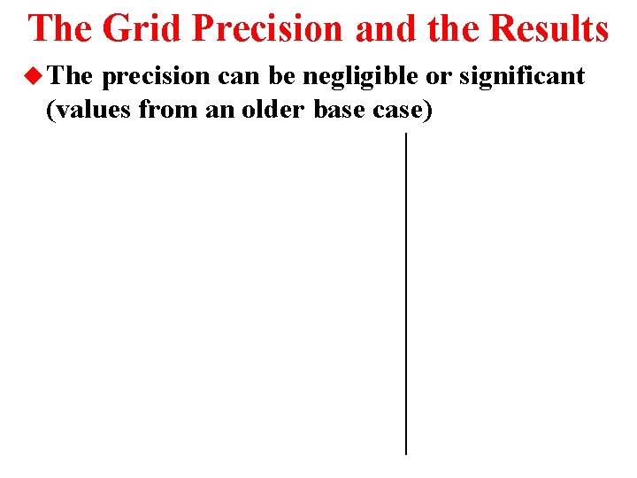 The Grid Precision and the Results u The precision can be negligible or significant