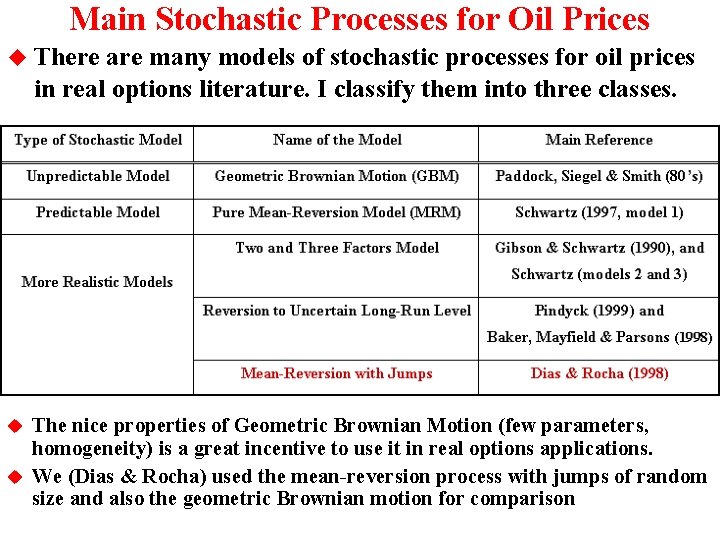 Main Stochastic Processes for Oil Prices u There are many models of stochastic processes