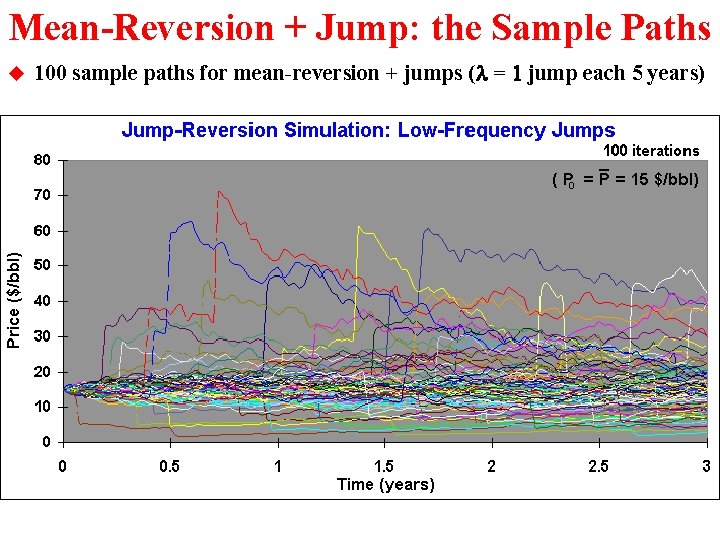 Mean-Reversion + Jump: the Sample Paths u 100 sample paths for mean-reversion + jumps