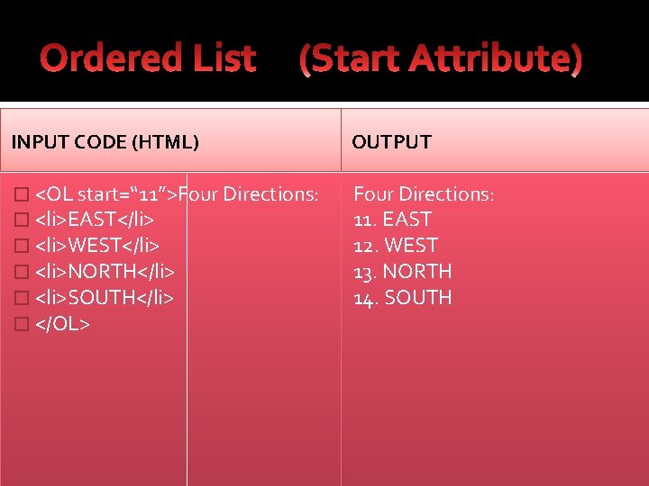 INPUT CODE (HTML) OUTPUT � <OL start=“ 11”>Four Directions: � <li>EAST</li> � <li>WEST</li> �