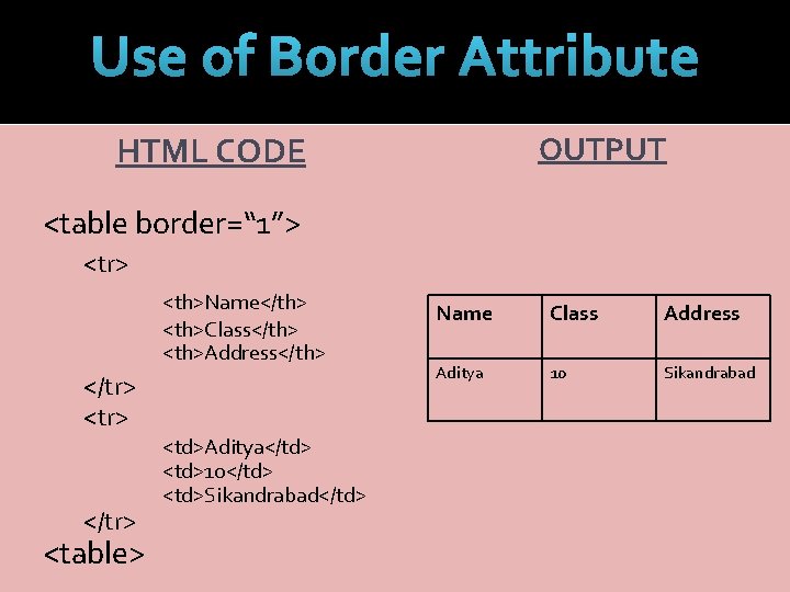 Use of Border Attribute OUTPUT HTML CODE <table border=“ 1”> <tr> <th>Name</th> <th>Class</th> <th>Address</th>