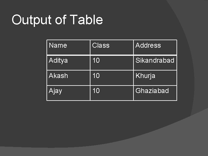 Output of Table Name Class Address Aditya 10 Sikandrabad Akash 10 Khurja Ajay 10