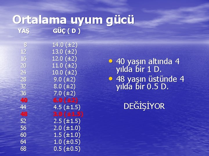 Ortalama uyum gücü YAŞ GÜÇ ( D ) 8 14. 0 (± 2) 12
