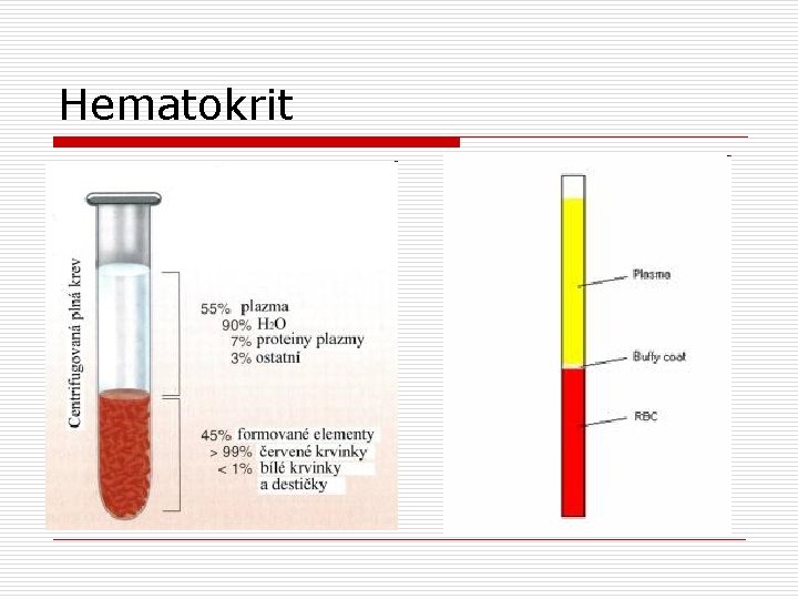 Hematokrit 