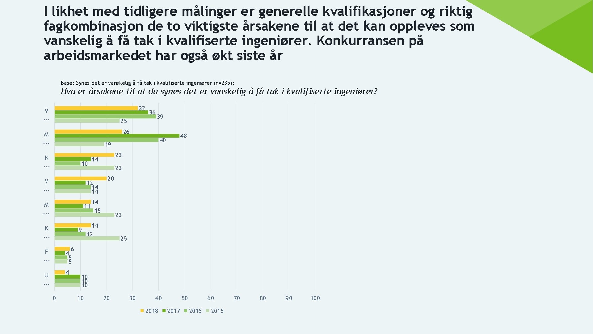 I likhet med tidligere målinger er generelle kvalifikasjoner og riktig fagkombinasjon de to viktigste