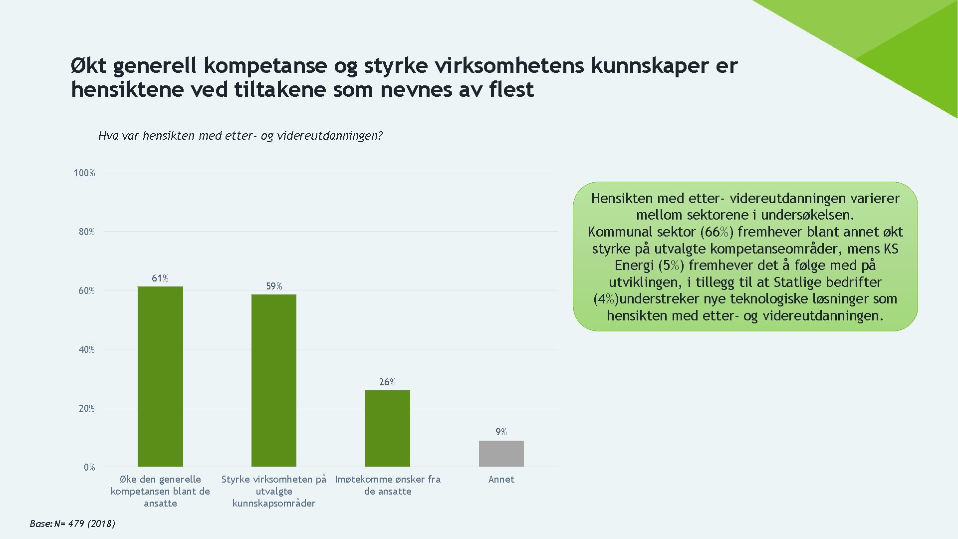 Økt generell kompetanse og styrke virksomhetens kunnskaper er hensiktene ved tiltakene som nevnes av