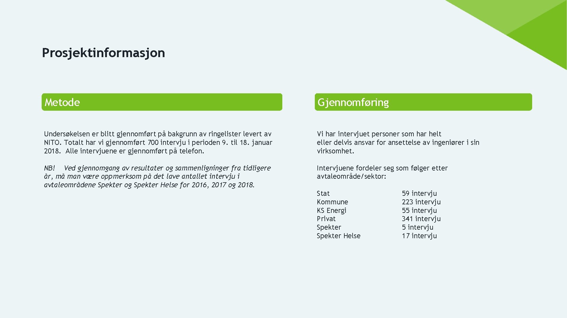 Prosjektinformasjon Metode Gjennomføring Undersøkelsen er blitt gjennomført på bakgrunn av ringelister levert av NITO.