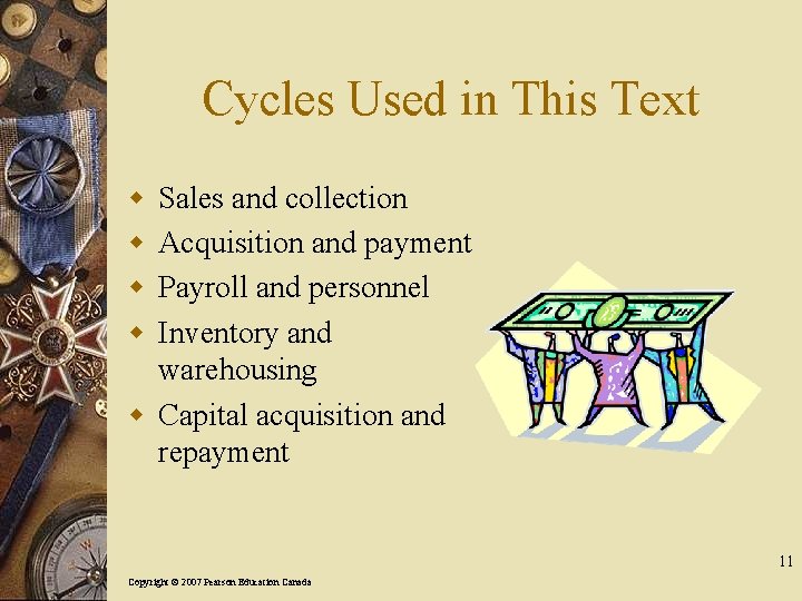 Cycles Used in This Text w w Sales and collection Acquisition and payment Payroll