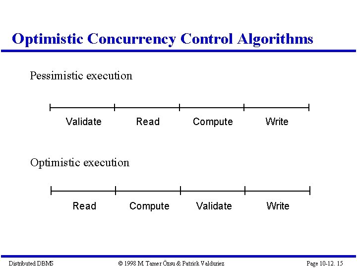 Optimistic Concurrency Control Algorithms Pessimistic execution Validate Read Compute Write Compute Validate Write Optimistic