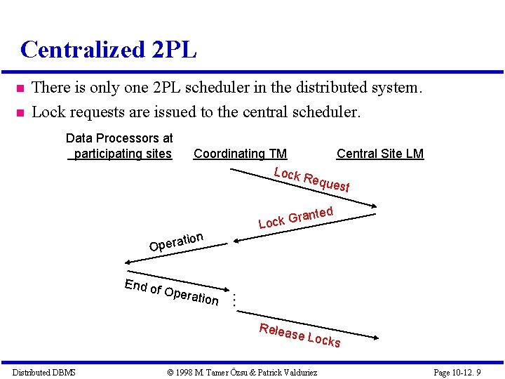 Centralized 2 PL There is only one 2 PL scheduler in the distributed system.