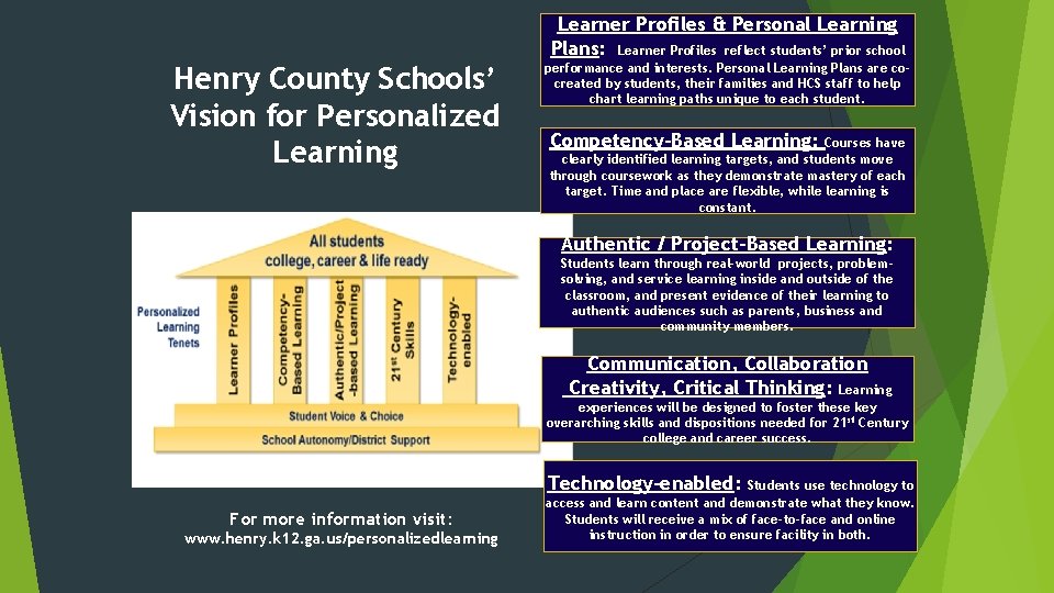 Learner Profiles & Personal Learning Plans: Learner Profiles reflect students’ prior school Henry County