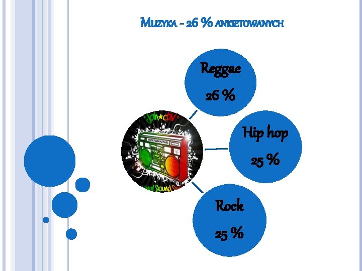 MUZYKA - 26 % ANKIETOWANYCH Reggae 26 % Hip hop 25 % Rock 25