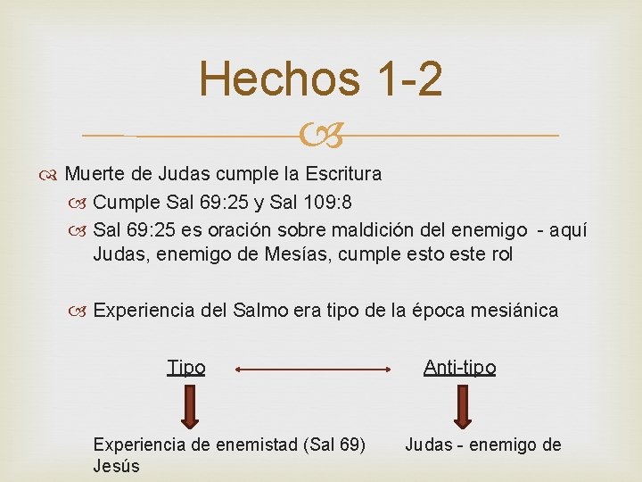 Hechos 1 -2 Muerte de Judas cumple la Escritura Cumple Sal 69: 25 y