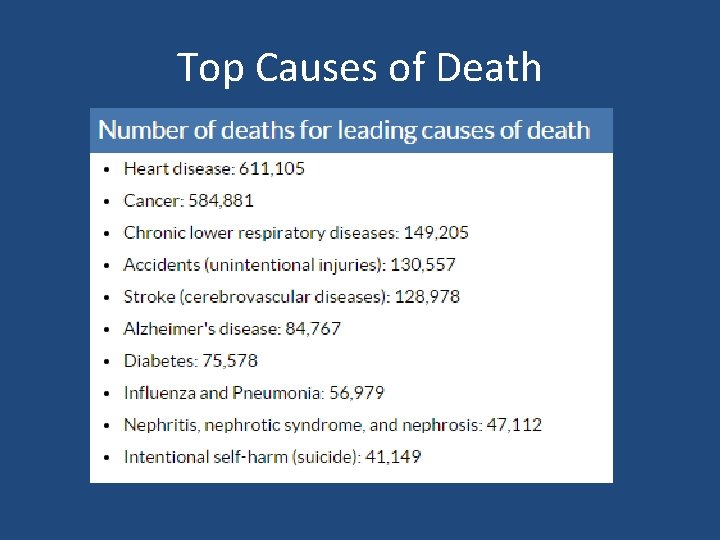 Top Causes of Death 