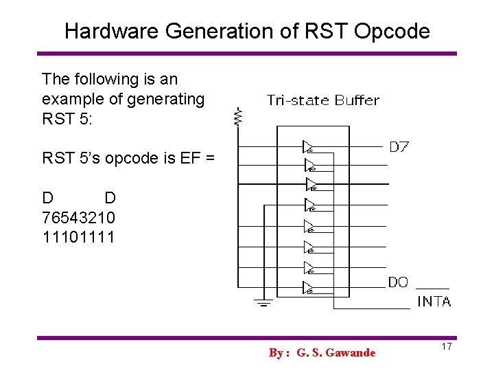 Hardware Generation of RST Opcode The following is an example of generating RST 5: