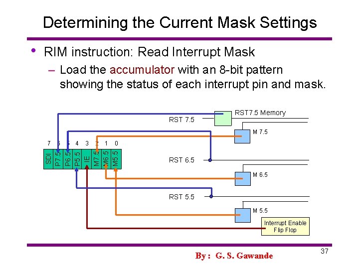 Determining the Current Mask Settings RIM instruction: Read Interrupt Mask – Load the accumulator