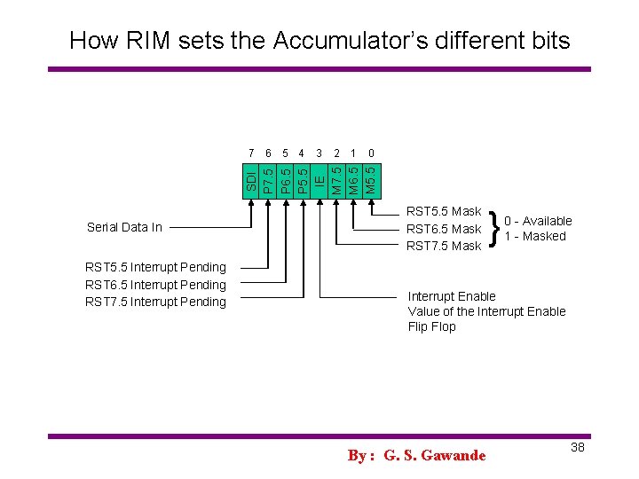 How RIM sets the Accumulator’s different bits 6 5 4 3 2 1 0