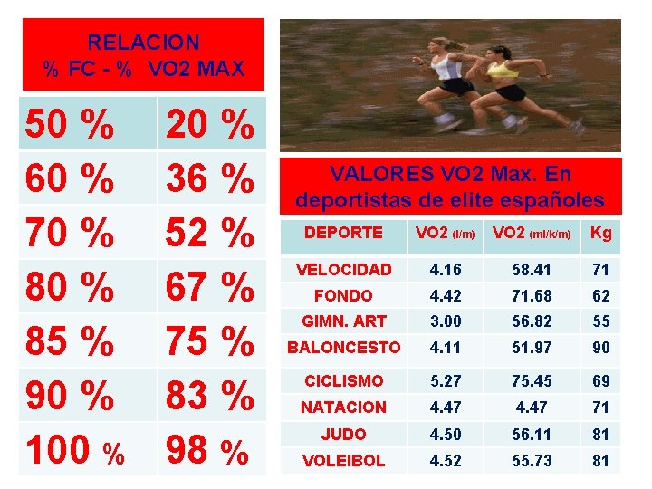 RELACION % FC - % VO 2 MAX 50 % 20 % 60 %