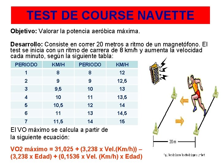 TEST DE COURSE NAVETTE Objetivo: Valorar la potencia aeróbica máxima. Desarrollo: Consiste en correr