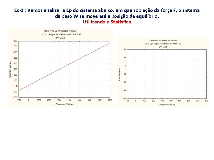 Ex-1 : Vamos analisar a Ep do sistema abaixo, em que sob ação da