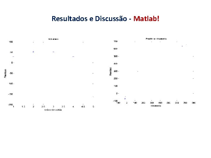 Resultados e Discussão - Matlab! 