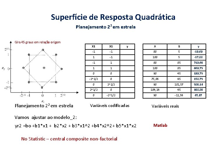 Superfície de Resposta Quadrática Planejamento 22 em estrela Gira 45 graus em relação origem