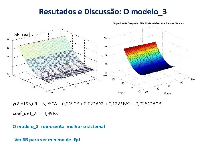Resutados e Discussão: O modelo_3 SR real yr 2 =193, 04 - 3, 95*A