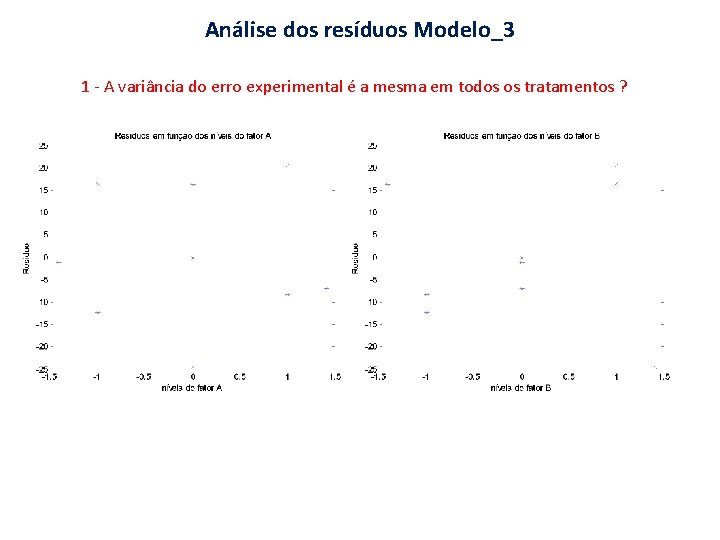 Análise dos resíduos Modelo_3 1 - A variância do erro experimental é a mesma