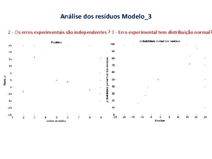 Análise dos resíduos Modelo_3 2 - Os erros experimentais são independentes ? 3 -