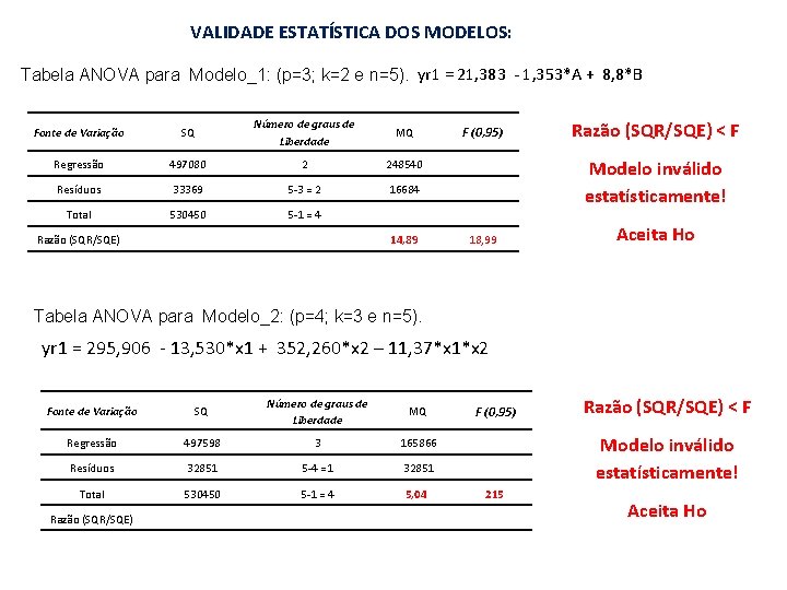 VALIDADE ESTATÍSTICA DOS MODELOS: Tabela ANOVA para Modelo_1: (p=3; k=2 e n=5). yr 1