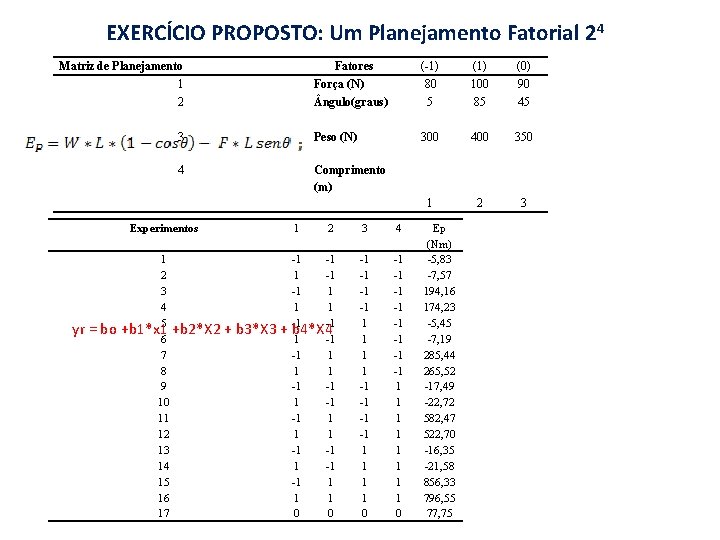 EXERCÍCIO PROPOSTO: Um Planejamento Fatorial 24 Matriz de Planejamento 1 2 Fatores Força (N)